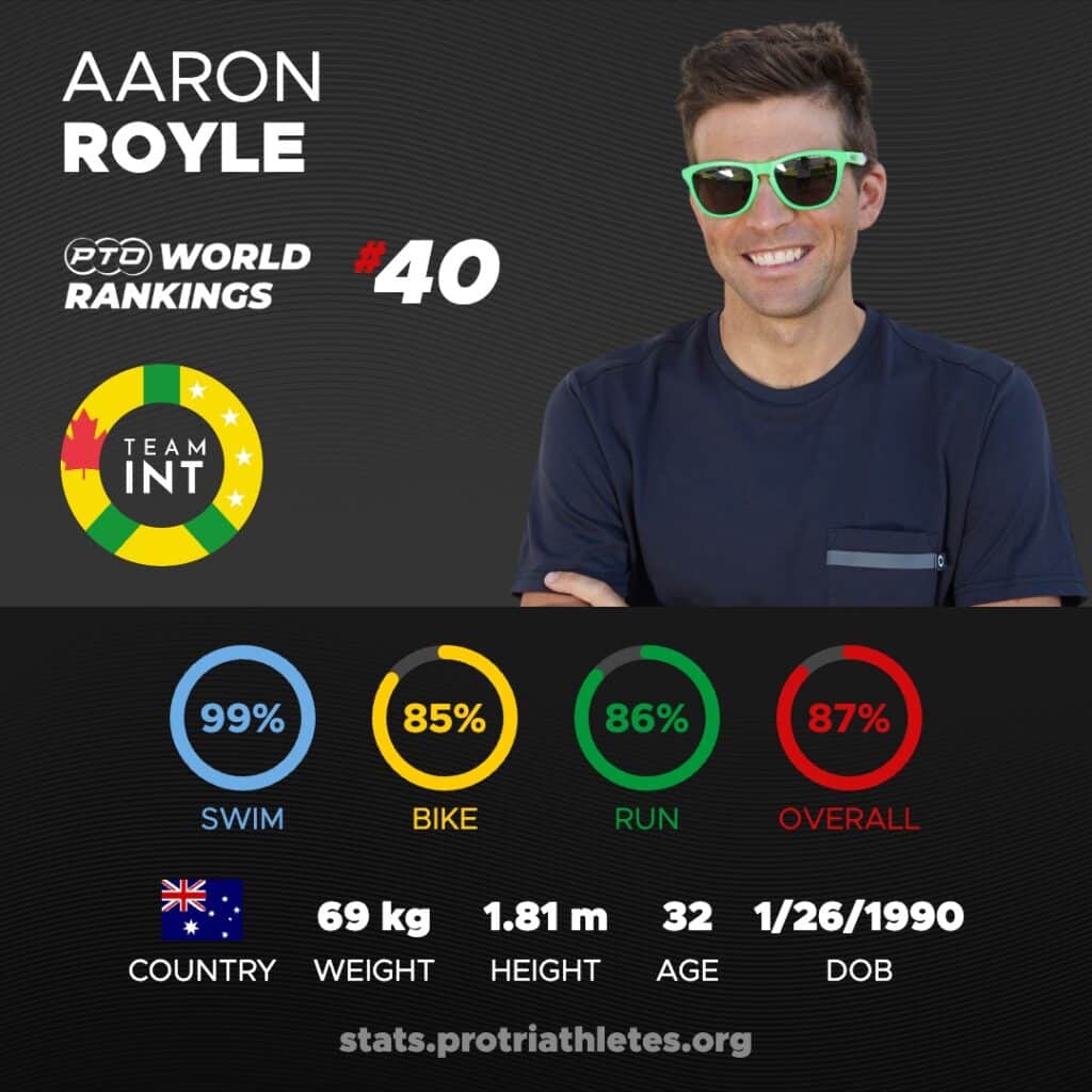 Aaron Royle Stats